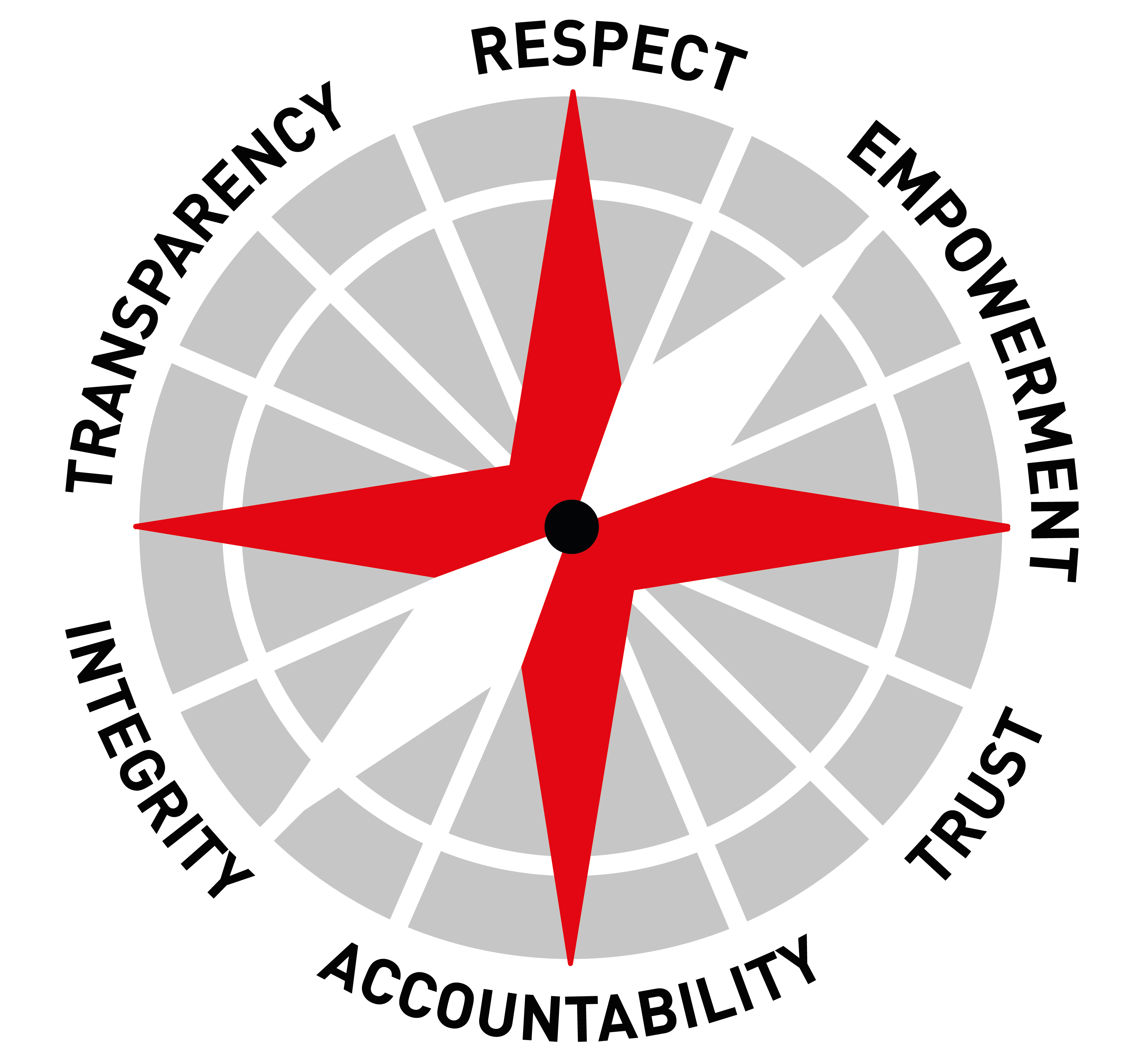 MSF Values