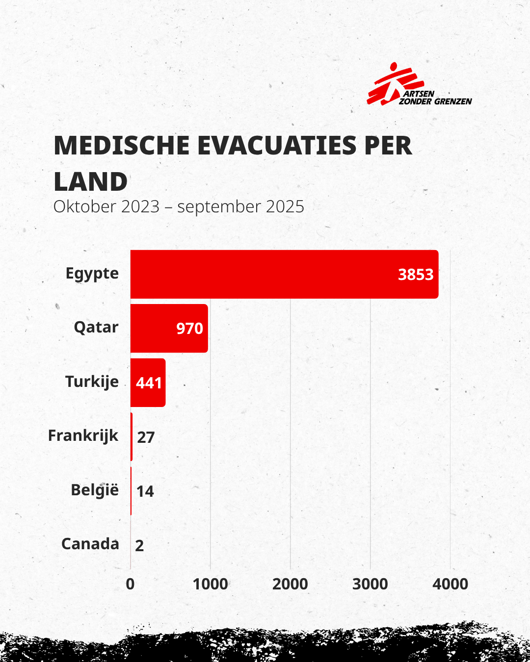 medevac campaign evacuatie