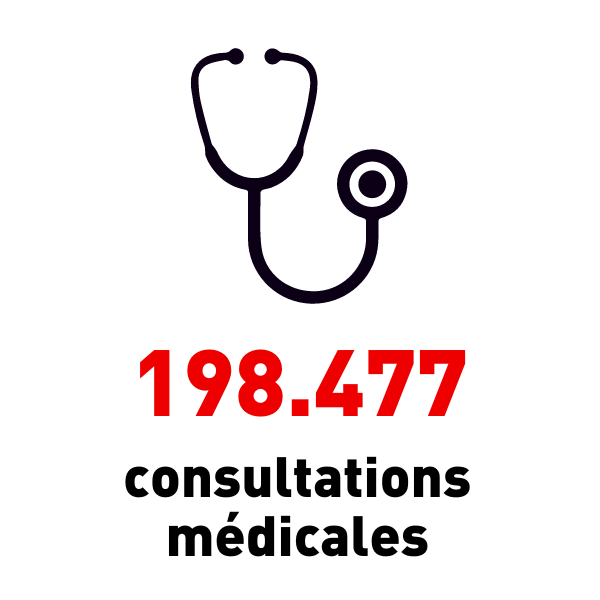 198477 consultations médicales