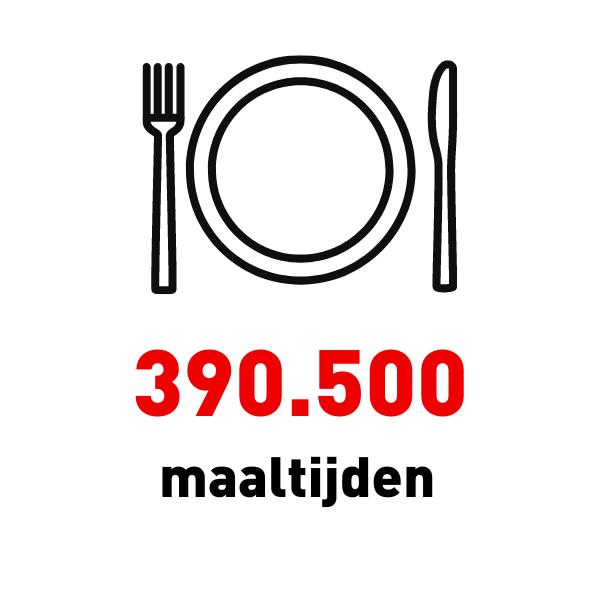 390500 repas