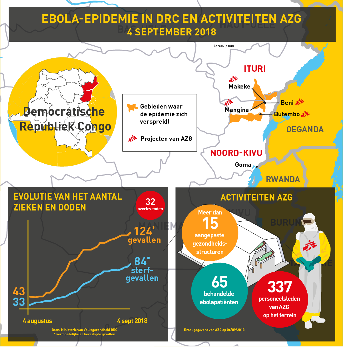 ​​infografie situatie ebola in noord-kivu, augustus 2018​