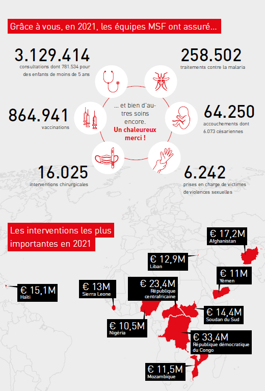 Schéma du rapport d'activité
