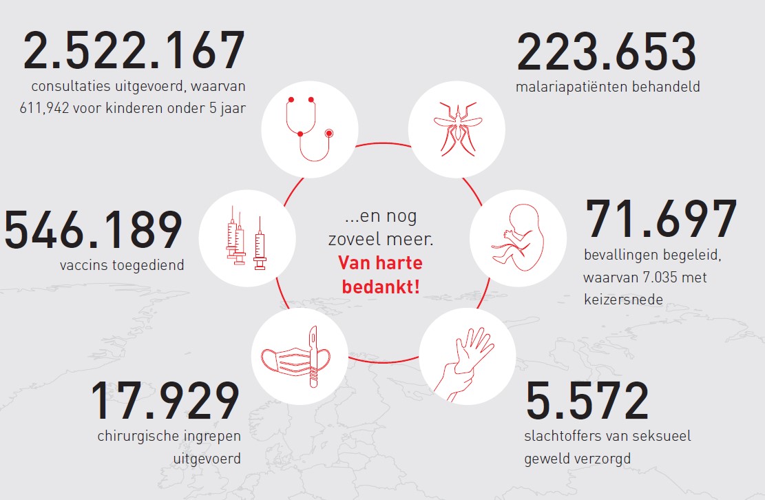 Jaarrapport_2020