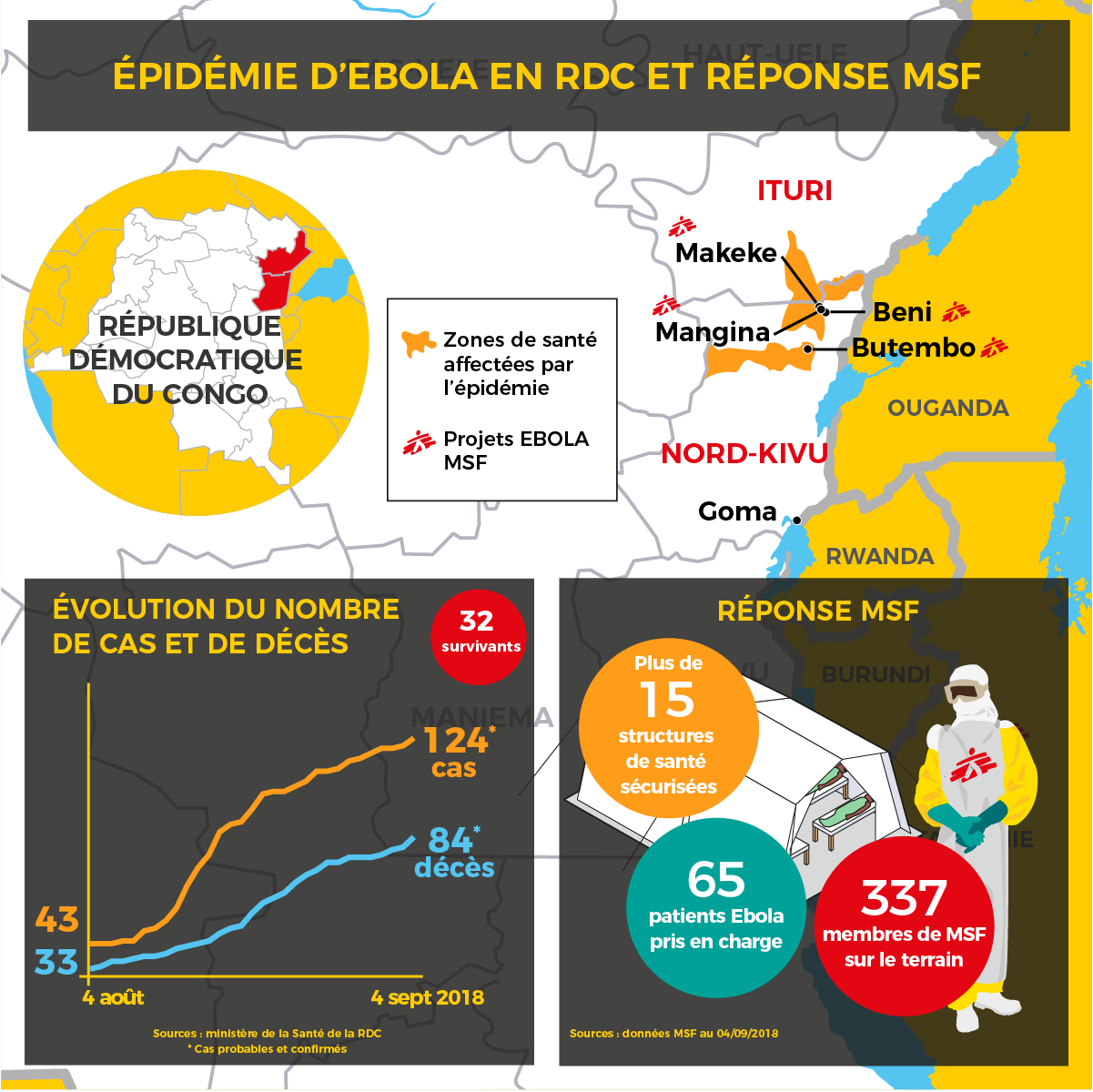 Réponse MSF à l'épidémie d'Ebola au Nord-Kivu en RDC. Août 2018
